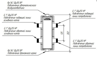 Гидравлический разделитель из нерж. стали в термоизоляции GRSS-60-25.EPP (до 60кВт, G 1")