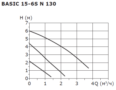 Насос циркуляционный нерж Shinhoo BASIC S 15-6S N 130мм 230V (без гаек)