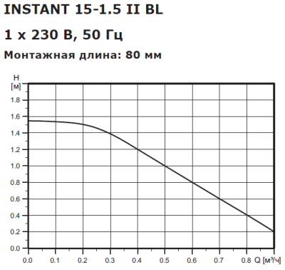 Насос циркуляционный для ГВС Shinhoo INSTANT 15-1.5 II BL 80мм 230V 5Вт Rp1/2"